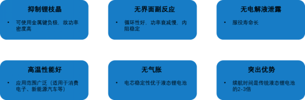 股盈汇 能量密度翻倍，自燃成为历史？固态电池引爆产业革命的前夜